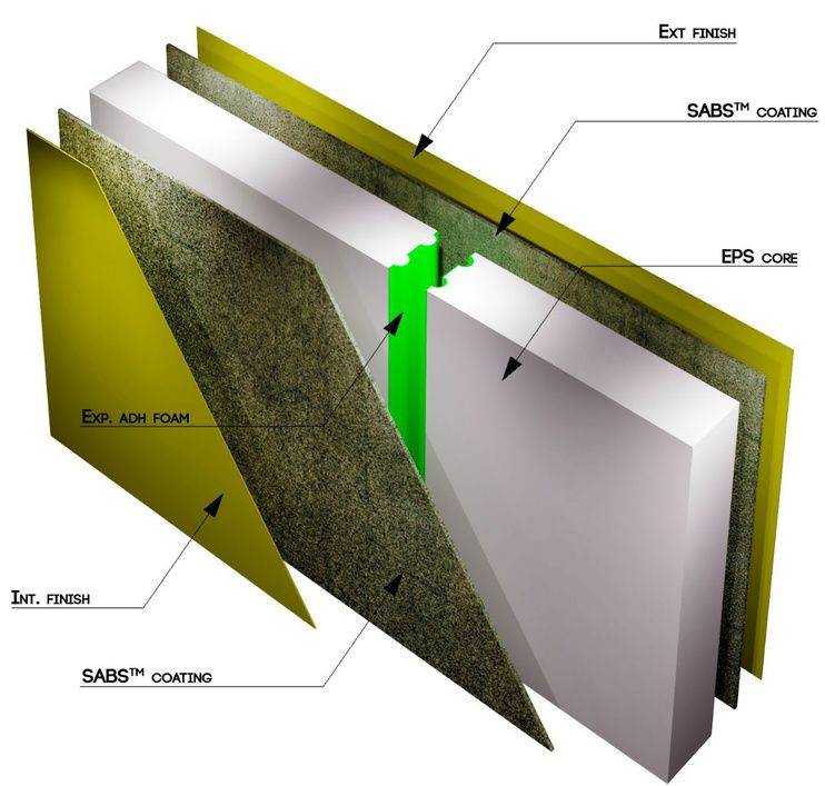 SABS integrated wall system cutaway — exterior finish, SABSCRETE coating, EPS core